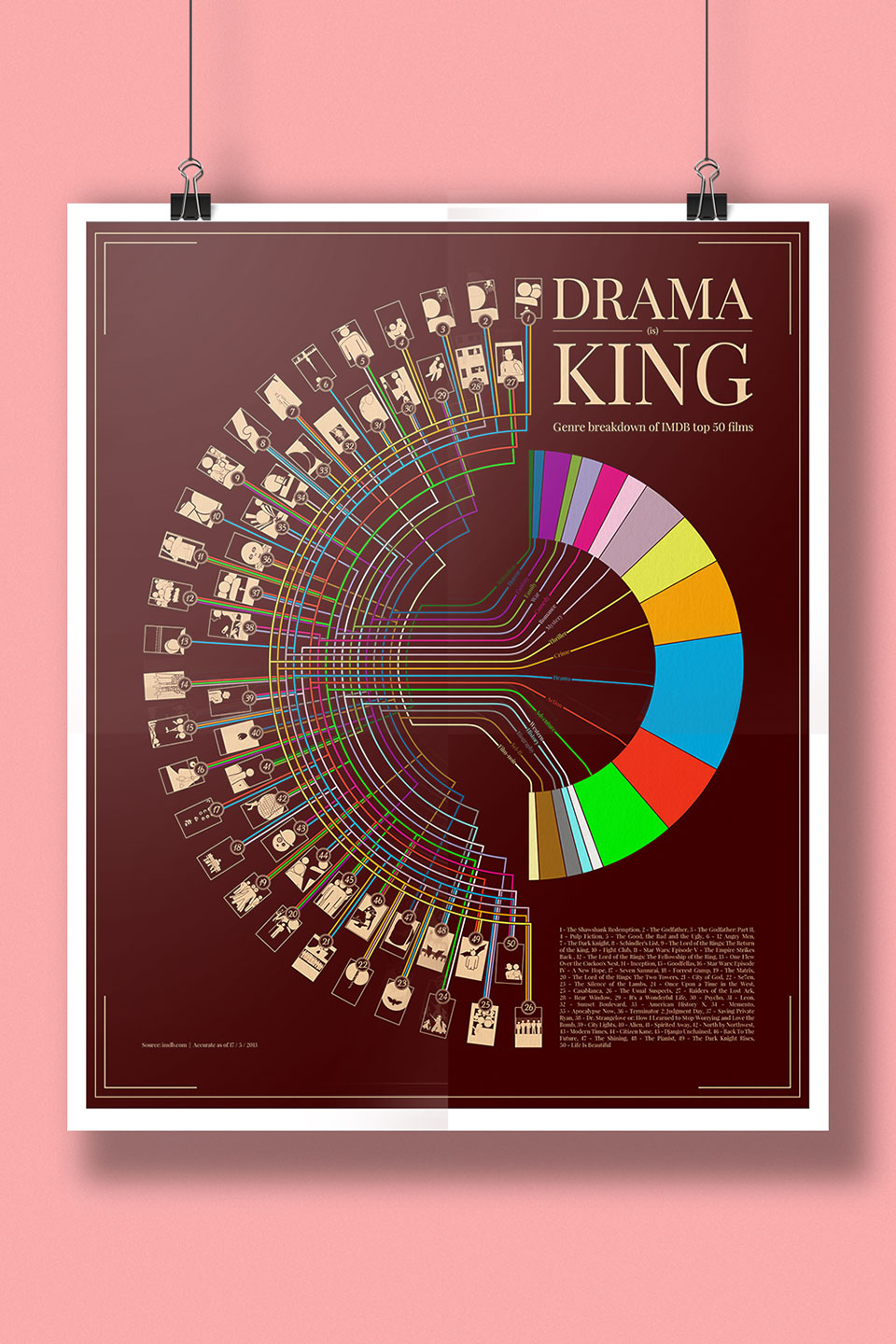 Drama (is) King project link image